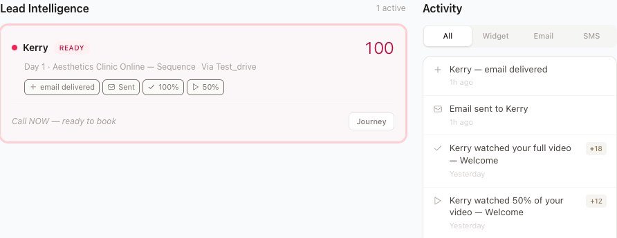 Lead Intelligence in Follow Up Systems — a lead scored 100 and marked Ready, with the activity feed alongside