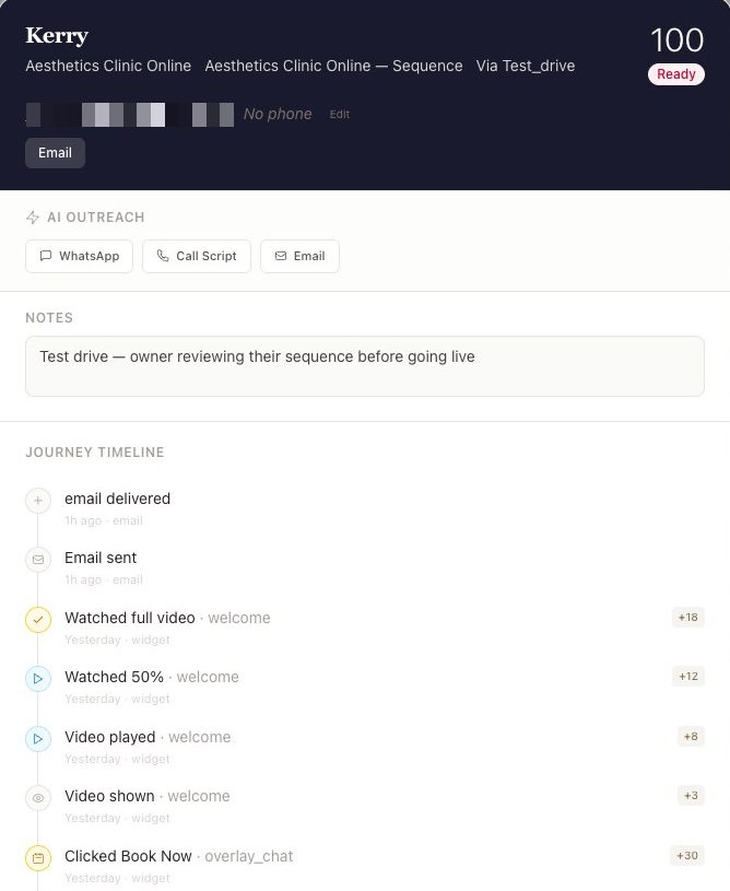 A lead's journey in Follow Up Systems — scored 100, Ready, with the timeline of watched videos and clicks